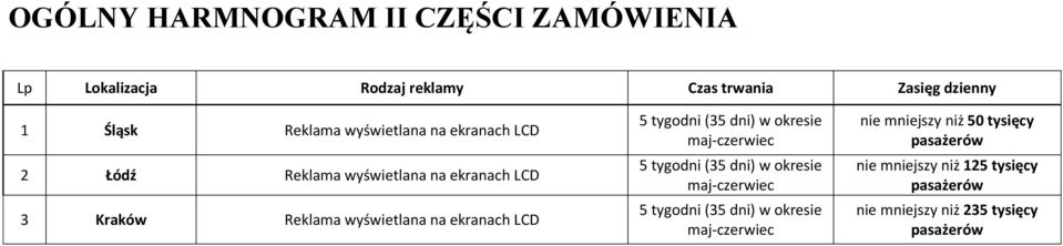 tygodni (35 dni) w okresie maj-czerwiec 5 tygodni (35 dni) w okresie maj-czerwiec 5 tygodni (35 dni) w okresie