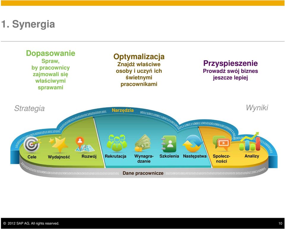 jeszcze lepiej Strategia Narzędzia Wyniki Cele Wydajność Rozwój Rekrutacja Wynagradzanie