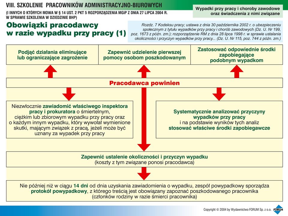 ) Podj¹æ dzia³ania eliminuj¹ce lub ograniczaj¹ce zagro enie Zapewniæ udzielenie pierwszej pomocy osobom poszkodowanym Zastosowaæ odpowiednie œrodki zapobiegaj¹ce podobnym wypadkom Pracodawca powinien