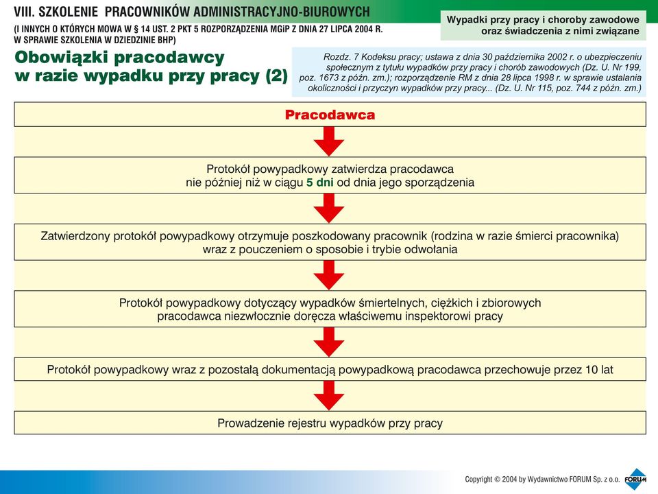 ) Pracodawca Protokó³ powypadkowy zatwierdza pracodawca nie póÿniej ni w ci¹gu 5 dni od dnia jego sporz¹dzenia Zatwierdzony protokó³ powypadkowy otrzymuje poszkodowany pracownik (rodzina w razie