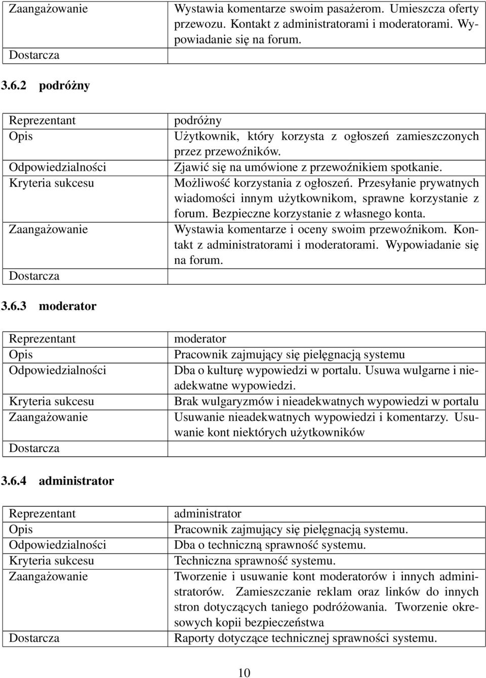 Zjawić się na umówione z przewoźnikiem spotkanie. Możliwość korzystania z ogłoszeń. Przesyłanie prywatnych wiadomości innym użytkownikom, sprawne korzystanie z forum.