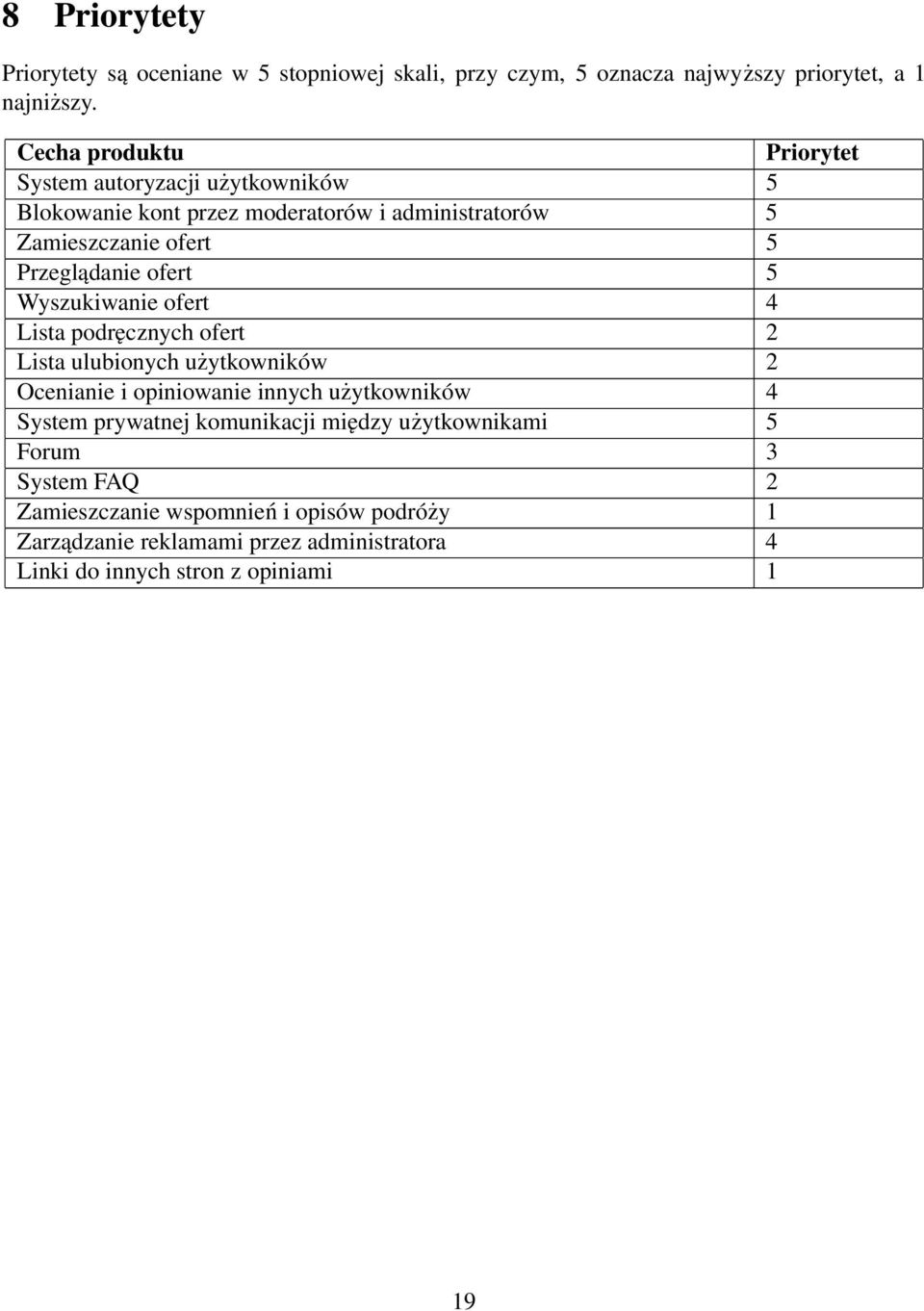 ofert 5 Wyszukiwanie ofert 4 Lista podręcznych ofert 2 Lista ulubionych użytkowników 2 Ocenianie i opiniowanie innych użytkowników 4 System
