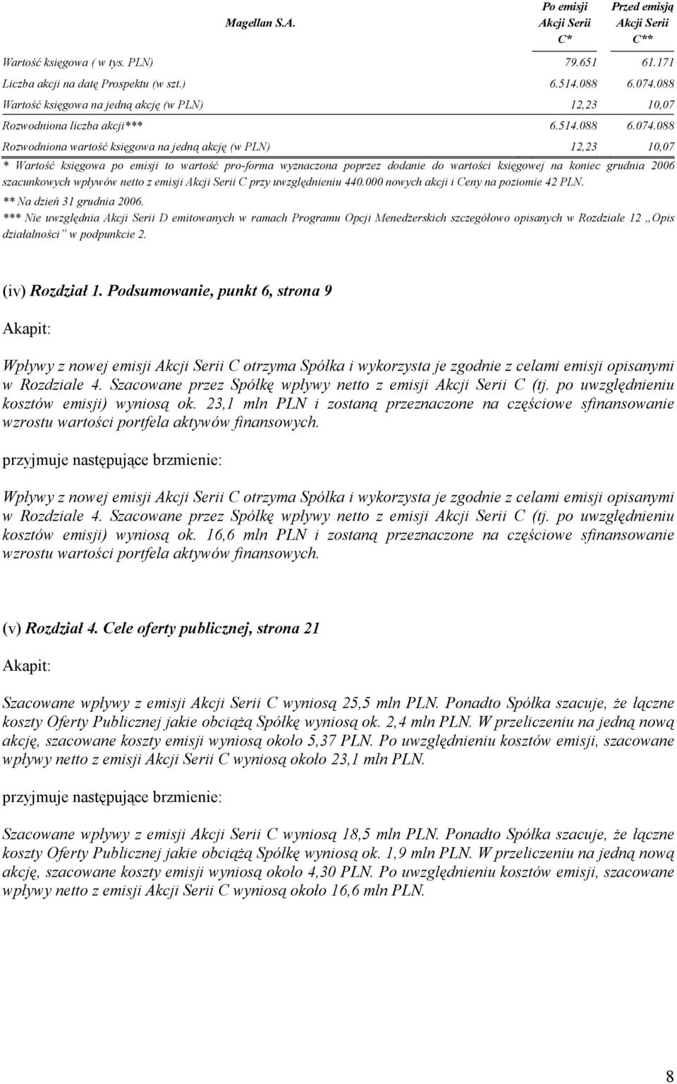 088 Rozwodniona wartość księgowa na jedną akcję (w PLN) 12,23 10,07 * Wartość księgowa po emisji to wartość pro-forma wyznaczona poprzez dodanie do wartości księgowej na koniec grudnia 2006