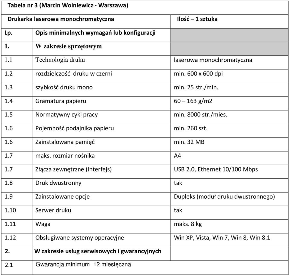32 MB 1.7 maks. rozmiar nośnika A4 1.7 Złącza zewnętrzne (Interfejs) USB 2.0, Ethernet 10/100 Mbps 1.8 Druk dwustronny tak 1.9 Zainstalowane opcje Dupleks (moduł druku dwustronnego) 1.