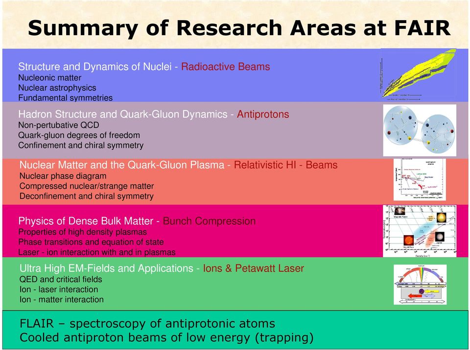 nuclear/strange matter Deconfinement and chiral symmetry Physics of Dense Bulk Matter - Bunch Compression Properties of high density plasmas Phase transitions and equation of state Laser - ion