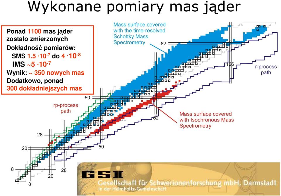 SMS 1.