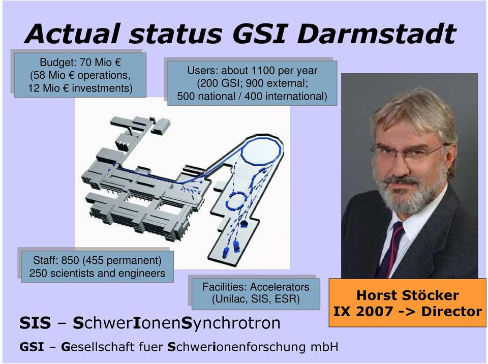 scientists and engineers Facilities: Accelerators (Unilac, SIS, ESR) SIS SchwerIonenSynchrotron GSI