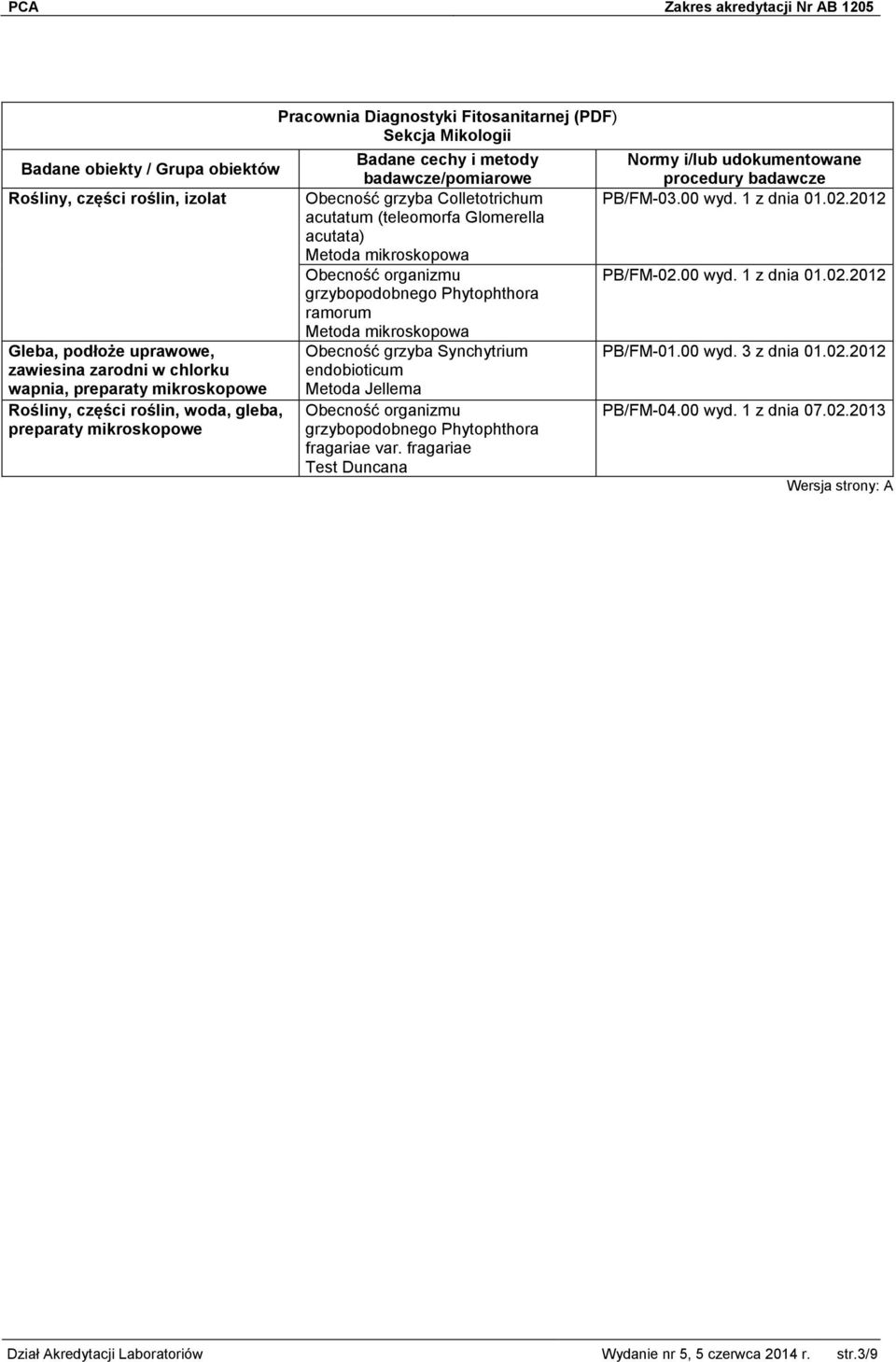 grzyba Synchytrium endobioticum Metoda Jellema Obecność organizmu grzybopodobnego Phytophthora fragariae var. fragariae Test Duncana PB/FM-03.00 wyd. 1 z dnia 01.02.