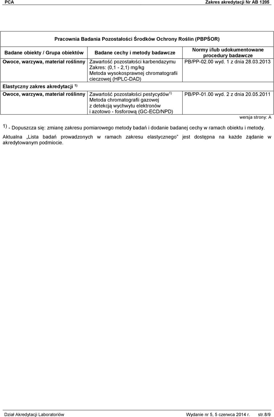 elektronów i azotowo - fosforową (GC-ECD/NPD) PB/PP-02.00 wyd. 1 z dnia 28.03.2013 PB/PP-01.00 wyd. 2 z dnia 20.05.