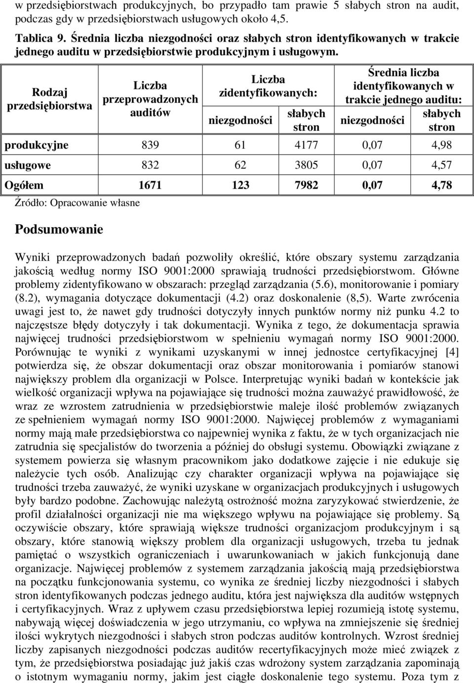 Rodzaj przedsiębiorstwa przeprowadzonych auditów zidentyfikowanych: słabych Średnia liczba identyfikowanych w trakcie jednego auditu: słabych produkcyjne 839 61 4177 0,07 4,98 usługowe 832 62 3805
