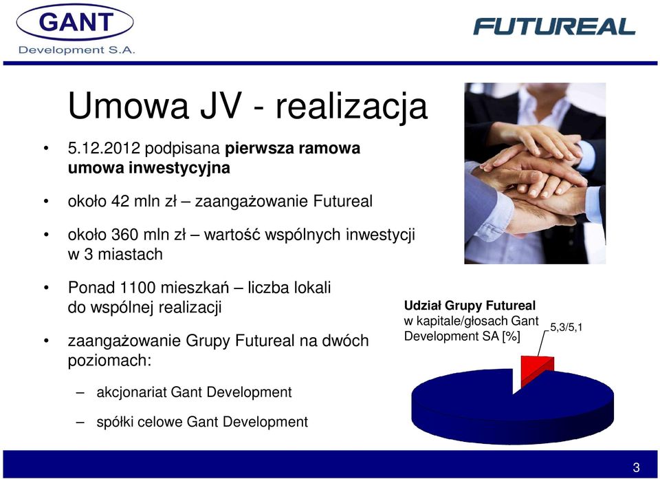 zł wartość wspólnych inwestycji w 3 miastach Ponad 1100 mieszkań liczba lokali do wspólnej realizacji