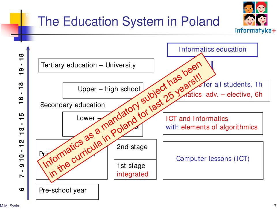 students, 1h Informatics adv.