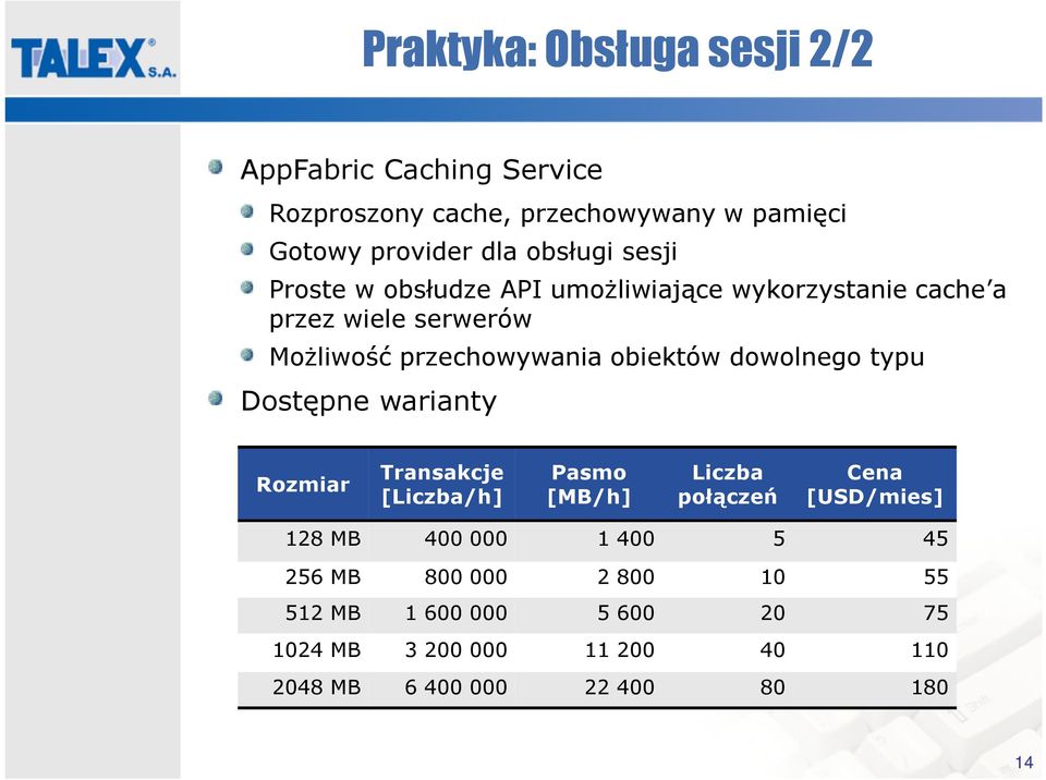 obiektów dowolnego typu Dostępne warianty Rozmiar Transakcje [Liczba/h] Pasmo [MB/h] Liczba połączeń Cena [USD/mies] 128