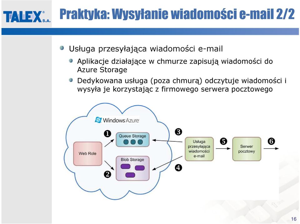 wiadomości do Azure Storage Dedykowana usługa (poza chmurą)