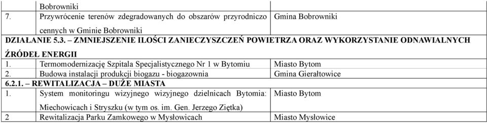 Termomodernizację Szpitala Specjalistycznego Nr 1 w Bytomiu Miasto Bytom 2. Budowa instalacji produkcji biogazu - biogazownia Gmina Gierałtowice 6.2.1. REWITALIZACJA DUŻE MIASTA 1.