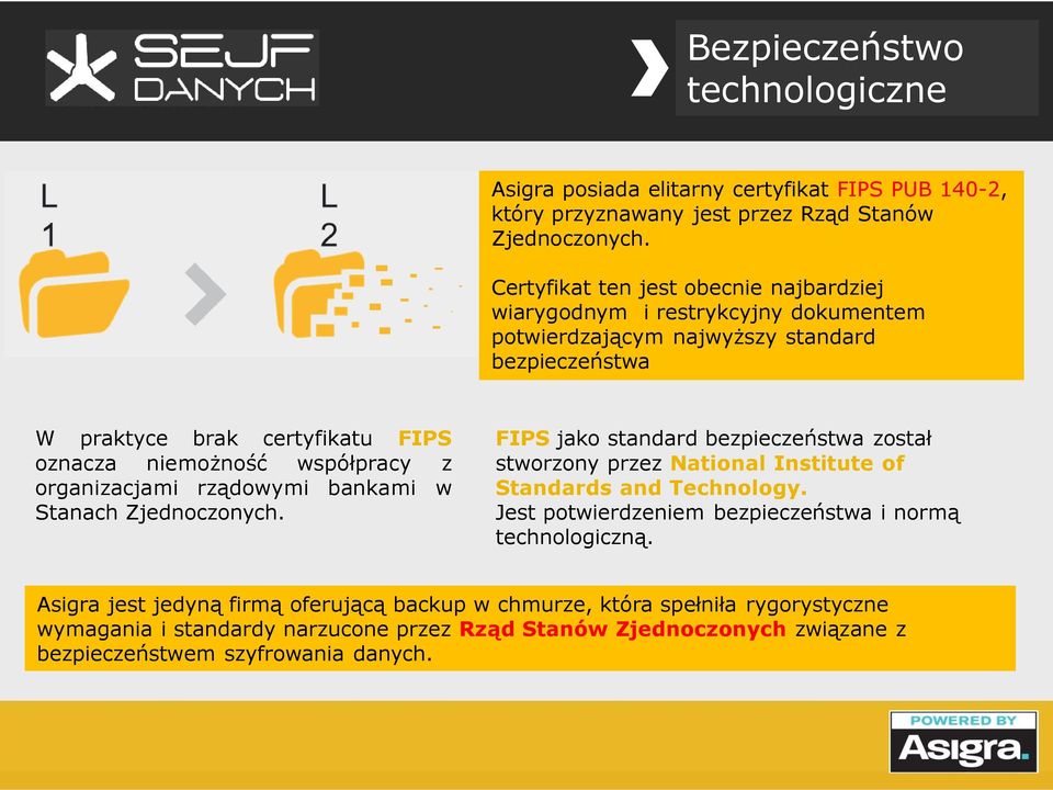 współpracy z organizacjami rządowymi bankami w Stanach Zjednoczonych. FIPS jako standard bezpieczeństwa został stworzony przez National Institute of Standards and Technology.