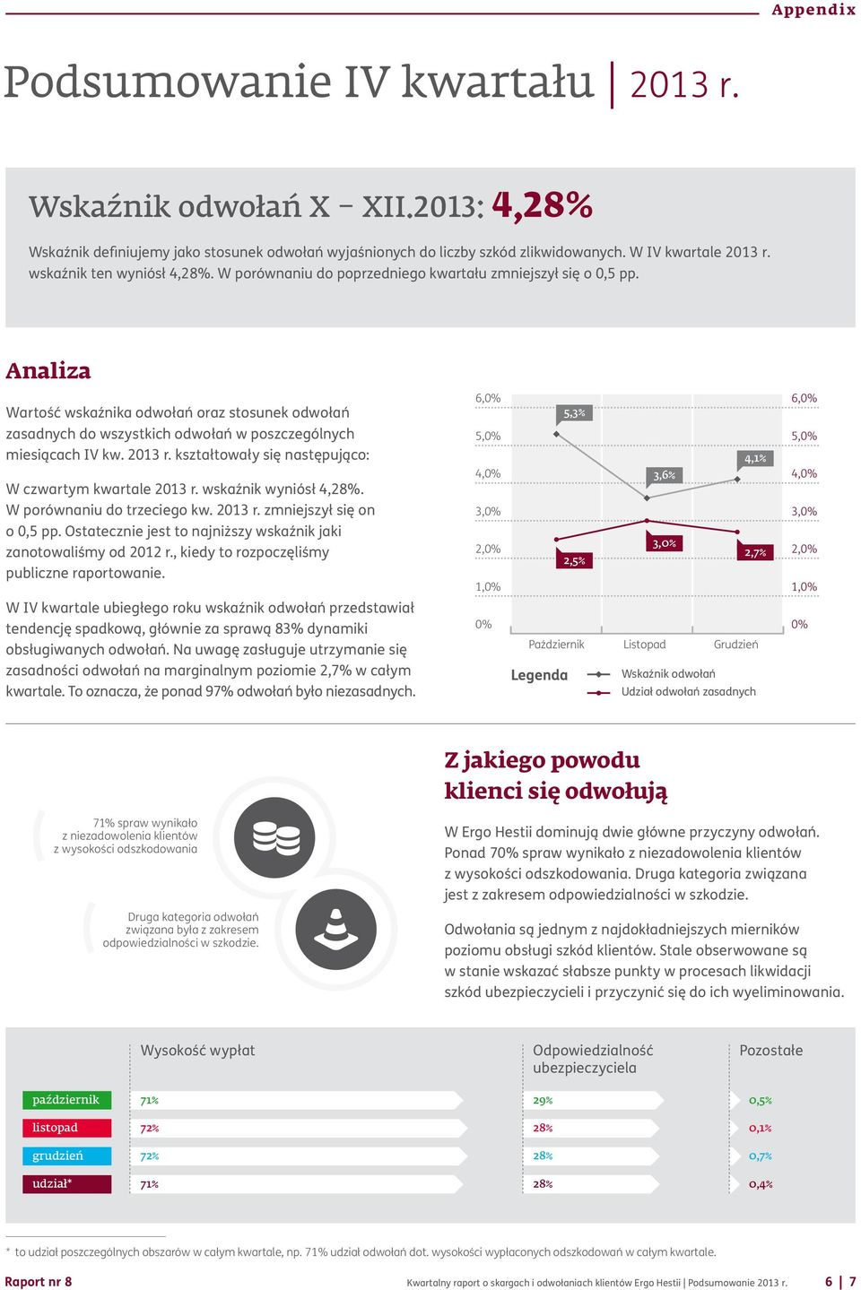 Analiza Wartość wskaźnika odwołań oraz stosunek odwołań zasadnych do wszystkich odwołań w poszczególnych miesiącach IV kw. 2013 r. kształtowały się następująco: W czwartym kwartale 2013 r.
