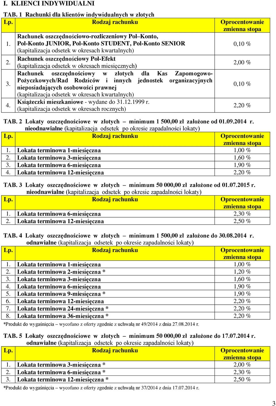 Rachunek oszczędnościowy Pol-Efekt (kapitalizacja odsetek w okresach miesięcznych) 2,00 % Rachunek oszczędnościowy w złotych dla Kas Zapomogowo- 3.