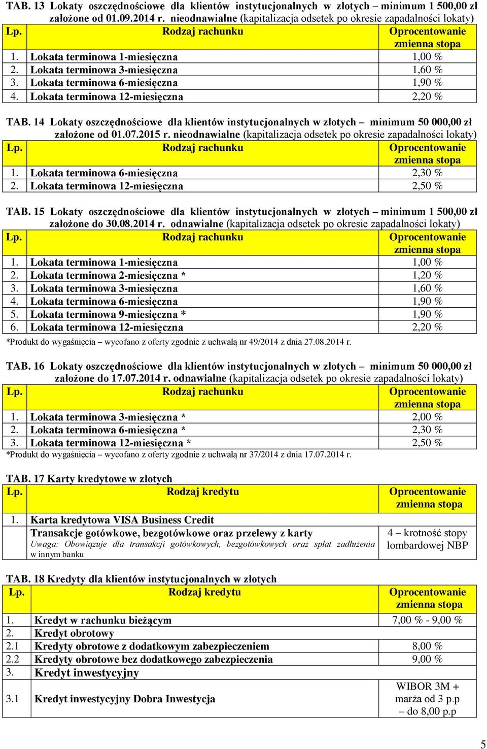 14 Lokaty oszczędnościowe dla klientów instytucjonalnych w złotych minimum 50 000,00 zł założone od 01.07.2015 r. nieodnawialne (kapitalizacja odsetek po okresie zapadalności lokaty) 1.