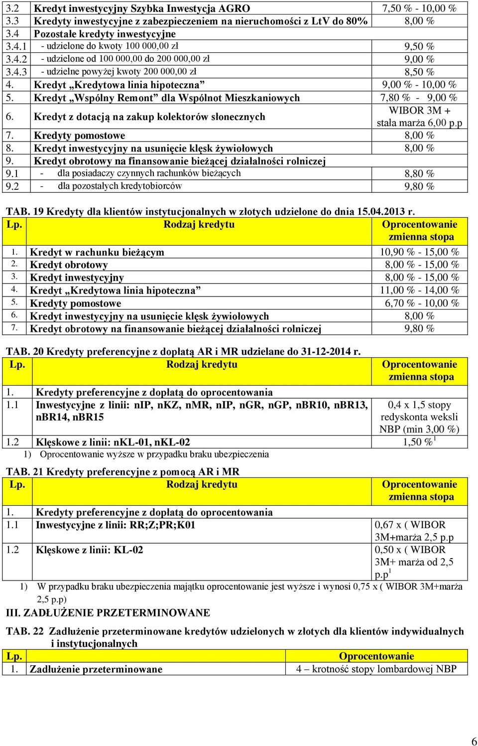 Kredyt Wspólny Remont dla Wspólnot Mieszkaniowych 7,80 % - 9,00 % 6. Kredyt z dotacją na zakup kolektorów słonecznych WIBOR 3M + stała marża 6,00 p.p 7. Kredyty pomostowe 8,00 % 8.