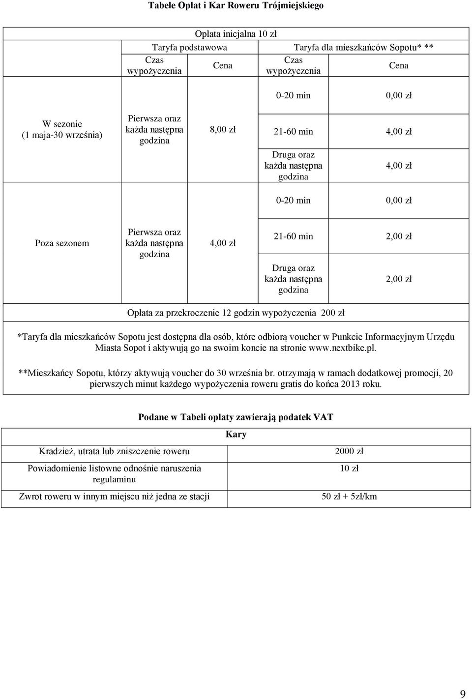 2,00 zł Druga oraz każda następna godzina 2,00 zł Opłata za przekroczenie 12 godzin wypożyczenia 200 zł *Taryfa dla mieszkańców Sopotu jest dostępna dla osób, które odbiorą voucher w Punkcie