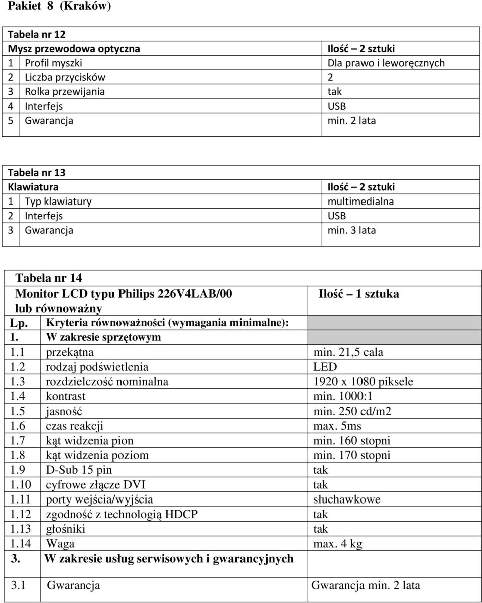 Kryteria równoważności (wymagania minimalne): 1. W zakresie sprzętowym 1.1 przekątna min. 21,5 cala 1.2 rodzaj podświetlenia LED 1.3 rozdzielczość nominalna 1920 x 1080 piksele 1.4 kontrast min.