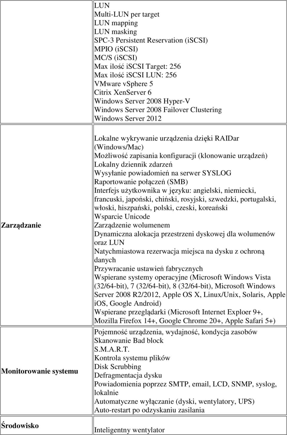 Możliwość zapisania konfiguracji (klonowanie urządzeń) Lokalny dziennik zdarzeń Wysyłanie powiadomień na serwer SYSLOG Raportowanie połączeń (SMB) Interfejs użytkownika w języku: angielski,