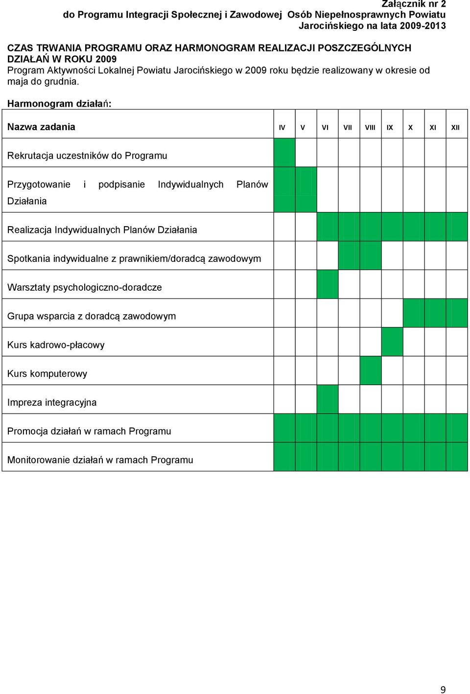 Harmonogram działań: Nazwa zadania IV V VI VII VIII IX X XI XII Rekrutacja uczestników do Programu Przygotowanie i podpisanie Indywidualnych Planów Działania Realizacja Indywidualnych Planów