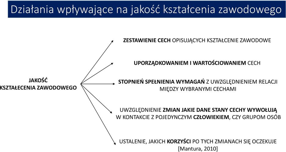 UWZGLĘDNIENIEM RELACJI MIĘDZY WYBRANYMI CECHAMI UWZGLĘDNIENIE ZMIAN JAKIE DANE STANY CECHY WYWOŁUJĄ W