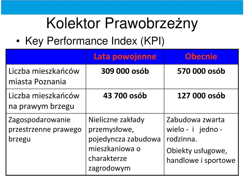 43 700 osób Nieliczne zakłady przemysłowe, pojedyncza zabudowa mieszkaniowa o charakterze zagrodowym