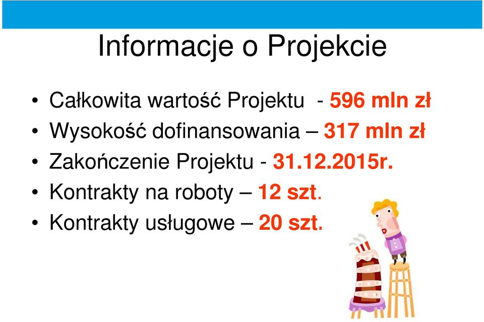 317 mln zł Zakończenie Projektu - 31.12.2015r.