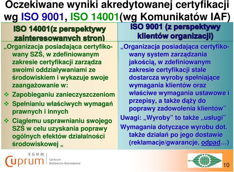 poprawy ogólnych efektów w działalno alności środowiskowej Organizacja posiadająca certyfiko- wany system zarządzania jakości cią,, w zdefiniowanym zakresie certyfikacji stale dostarcza wyroby