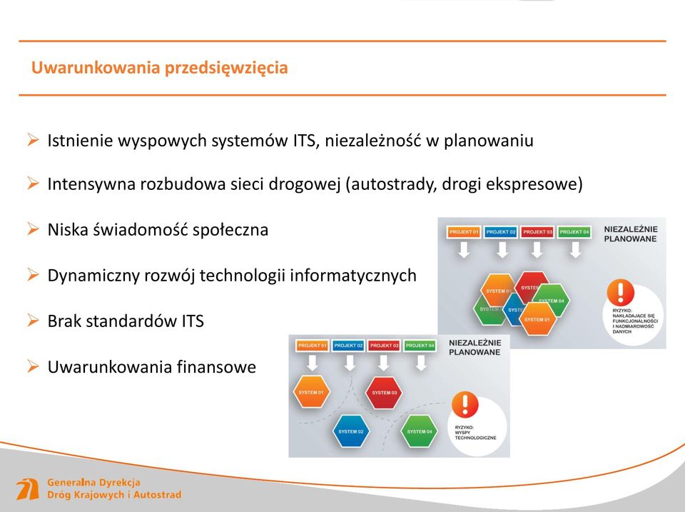 (autostrady, drogi ekspresowe) Niska świadomośd społeczna Dynamiczny