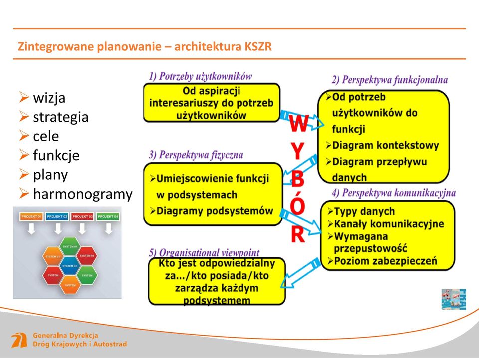architektura KSZR