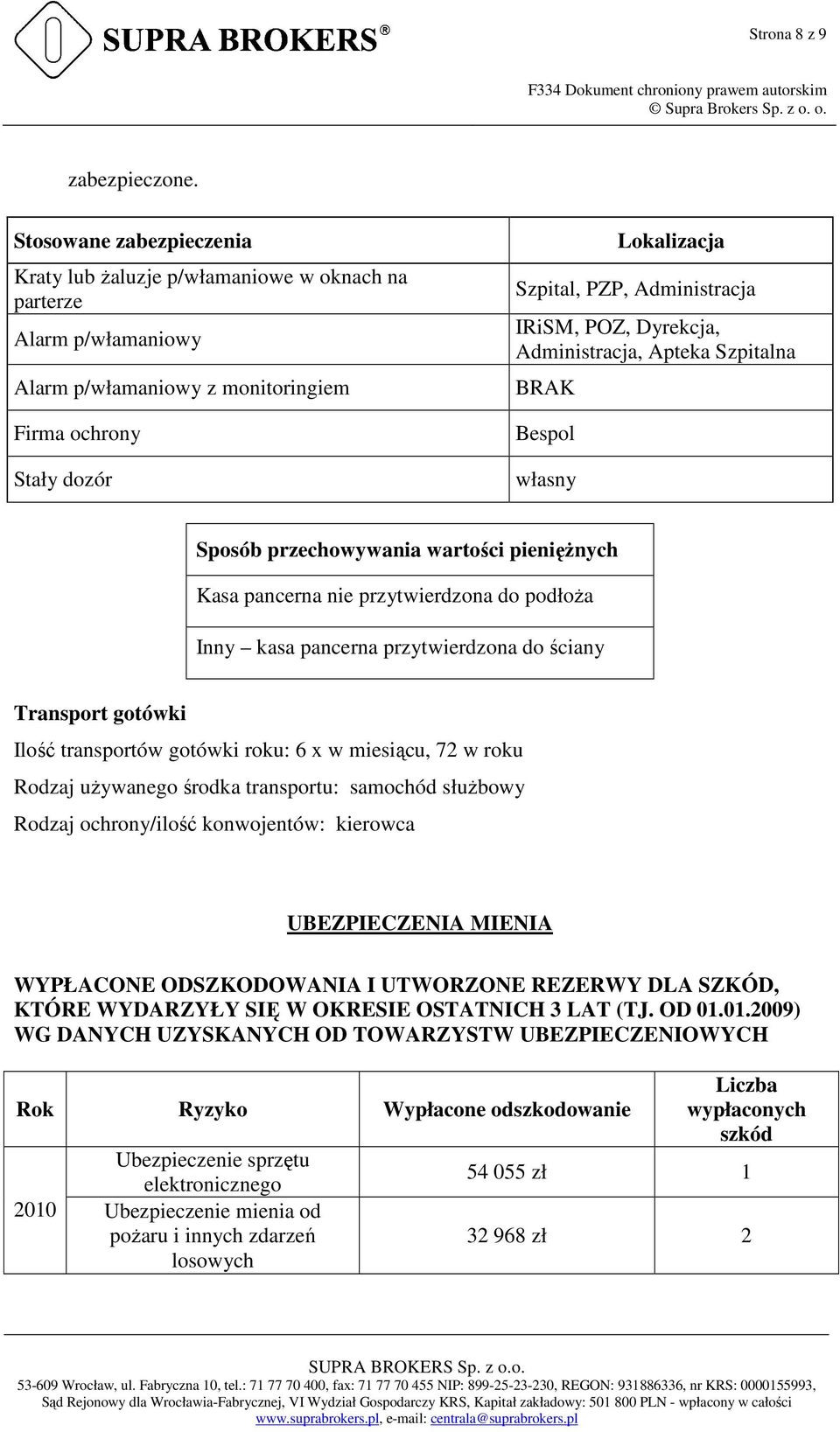 IRiSM, POZ, Dyrekcja, Administracja, Apteka Szpitalna BRAK Bespol własny Sposób przechowywania wartości pienięŝnych Kasa pancerna nie przytwierdzona do podłoŝa Inny kasa pancerna przytwierdzona do