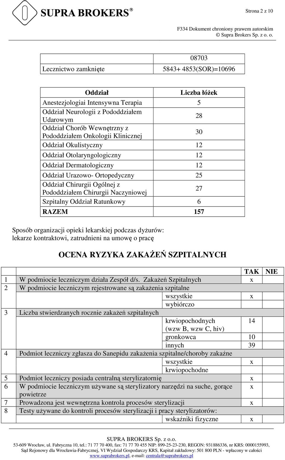 Chirurgii Naczyniowej 27 Szpitalny Oddział Ratunkowy 6 RAZEM 157 Sposób organizacji opieki lekarskiej podczas dyŝurów: lekarze kontraktowi, zatrudnieni na umowę o pracę OCENA RYZYKA ZAKAśEŃ