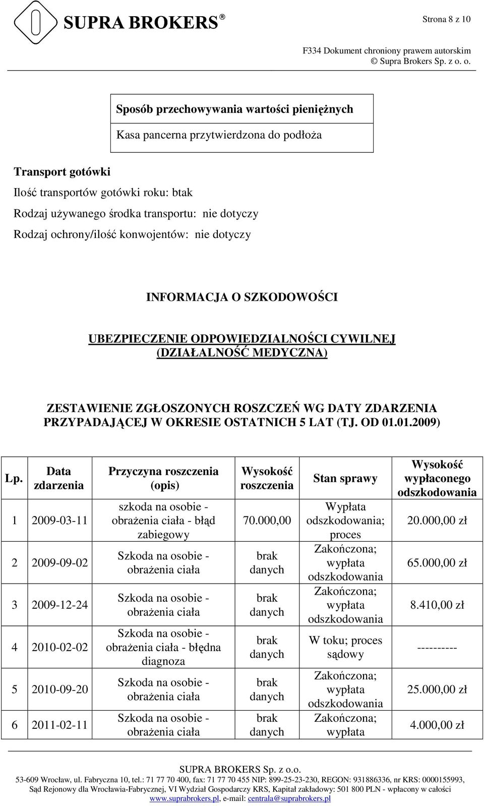 W OKRESIE OSTATNICH 5 LAT (TJ. OD 01.01.2009) Lp.