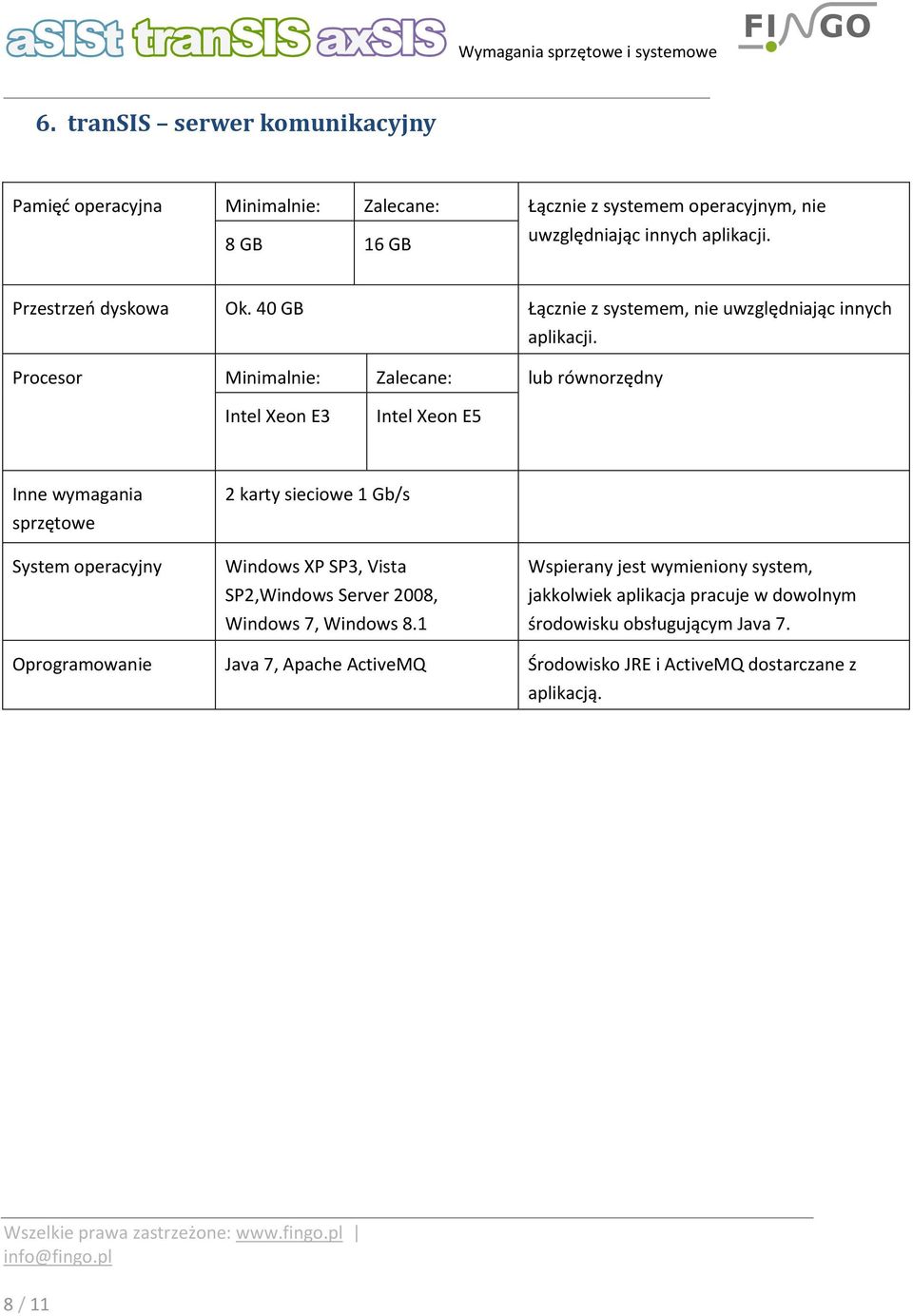 operacyjny 2 karty sieciowe 1 Gb/s Windows XP SP3, Vista SP2,Windows Server 2008,