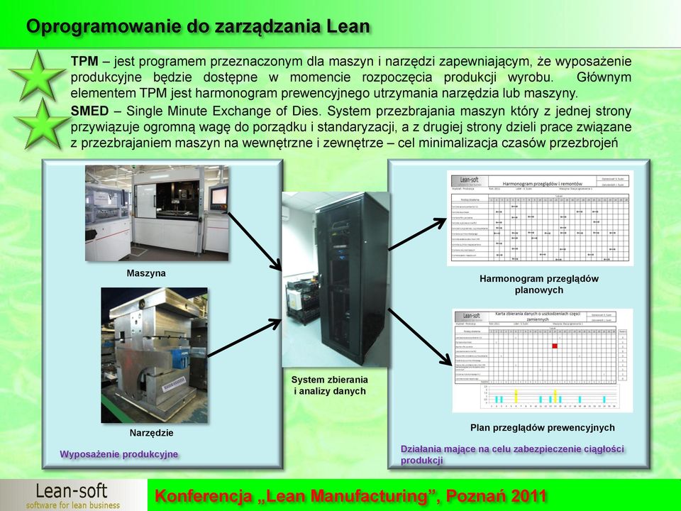 System przezbrajania maszyn który z jednej strony przywiązuje ogromną wagę do porządku i standaryzacji, a z drugiej strony dzieli prace związane z przezbrajaniem maszyn na wewnętrzne i zewnętrze cel