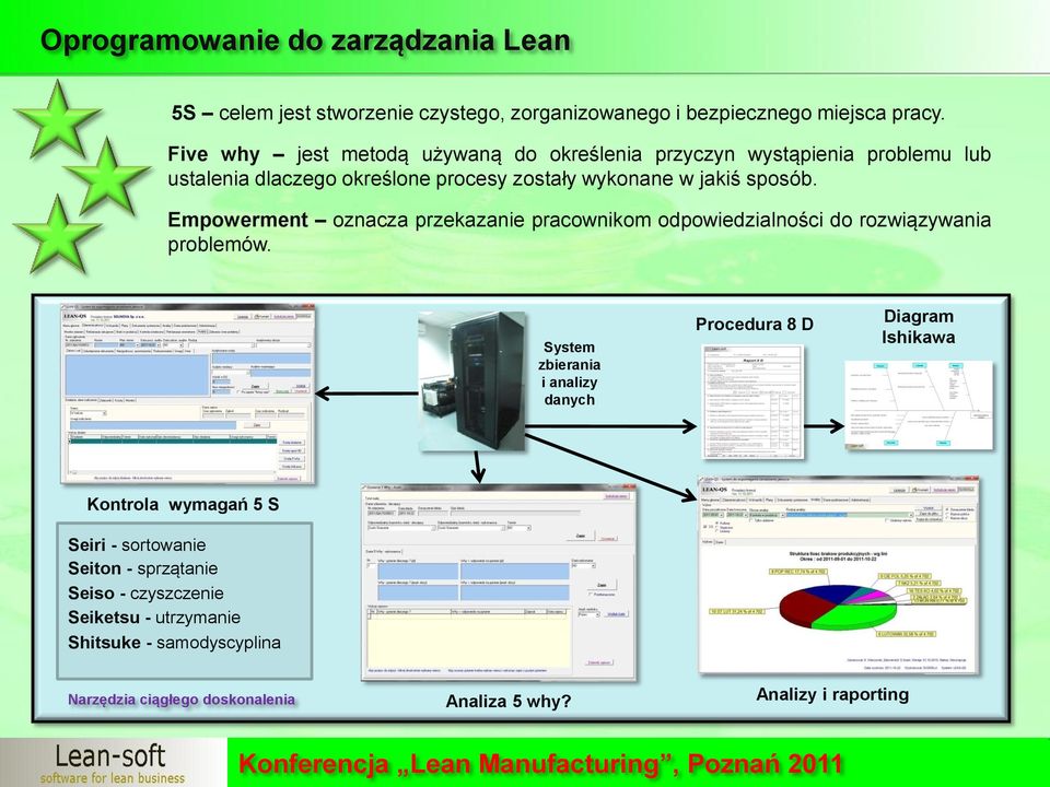 Empowerment oznacza przekazanie pracownikom odpowiedzialności do rozwiązywania problemów.