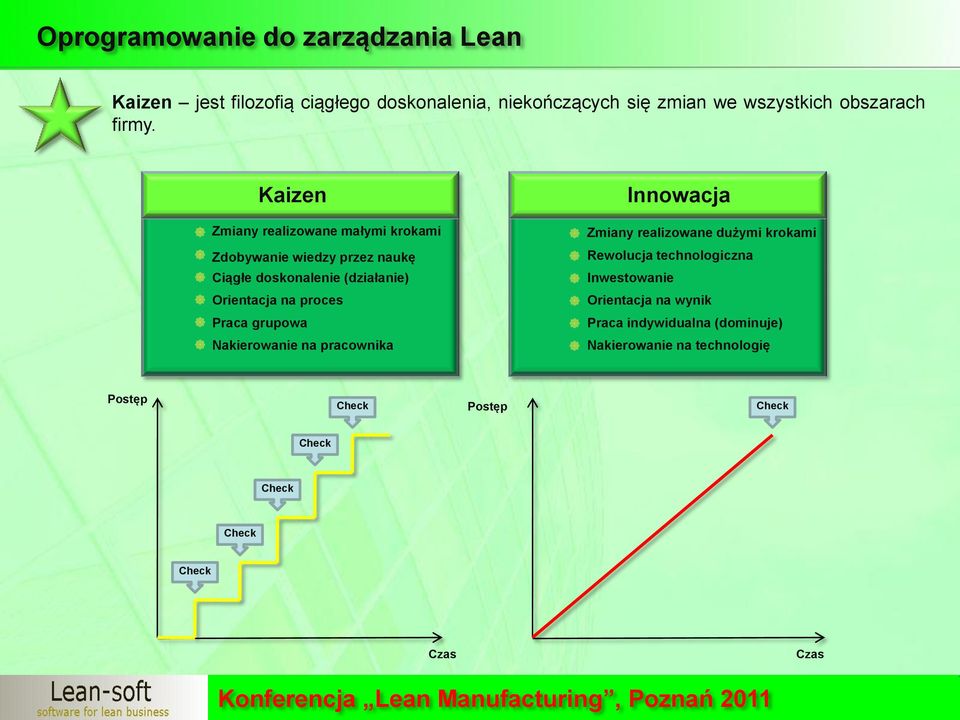 Rewolucja technologiczna Ciągłe doskonalenie (działanie) Inwestowanie Orientacja na proces Orientacja na wynik Praca