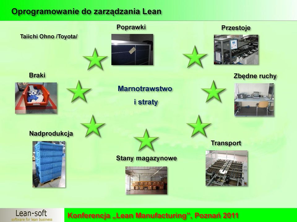 Braki Marnotrawstwo Użytkowany od grudnia 2008 w branży automotive w międzynarodowym środowisku.