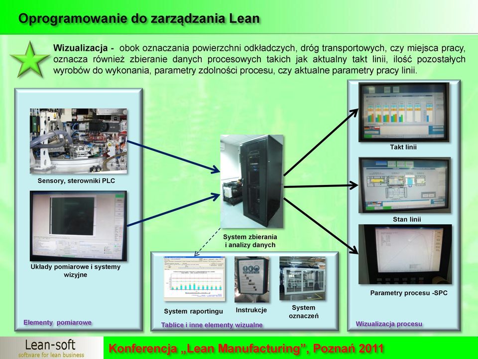 parametry zdolności procesu, czy aktualne parametry pracy linii.