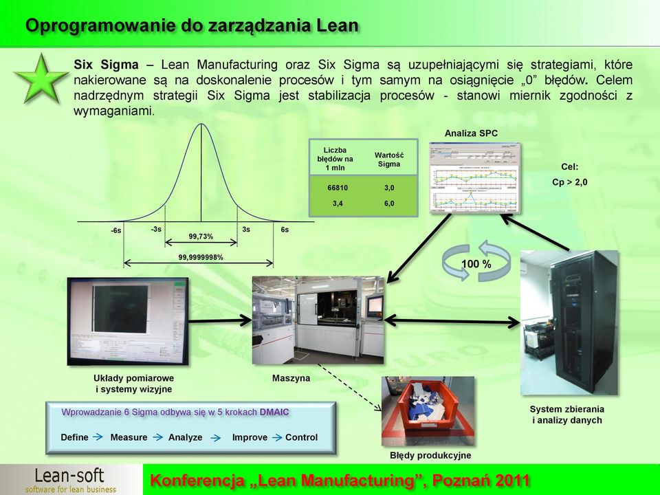 Celem nadrzędnym strategii Six Sigma jest stabilizacja procesów - stanowi miernik zgodności z wymaganiami.