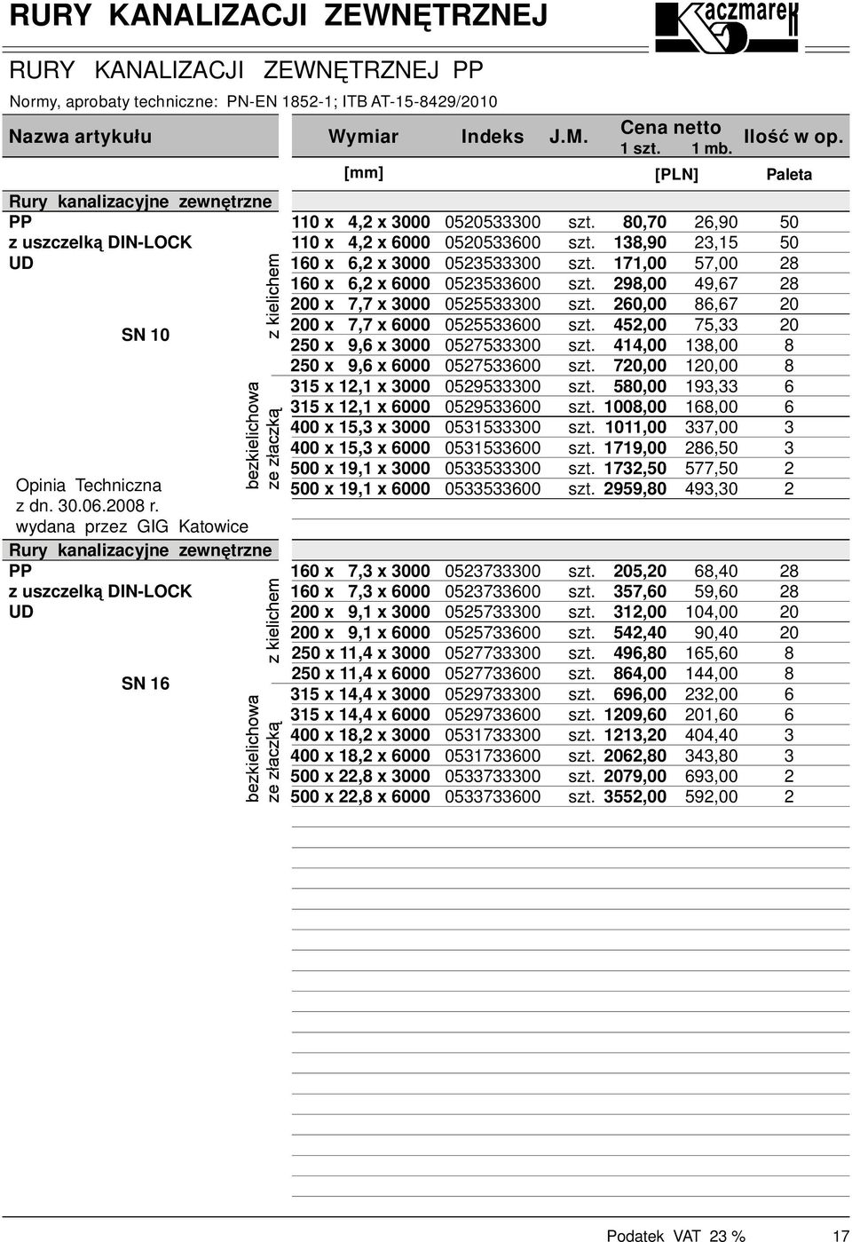 400 x 15, x 000 400 x 15, x 000 0 x 19,1 x 000 0 x 19,1 x 000 050 050 05 05 0550 0550 0570 0570 0590 0590 0510 0510 050 050 pinia Techniczna z dn. 0.0.08 r.