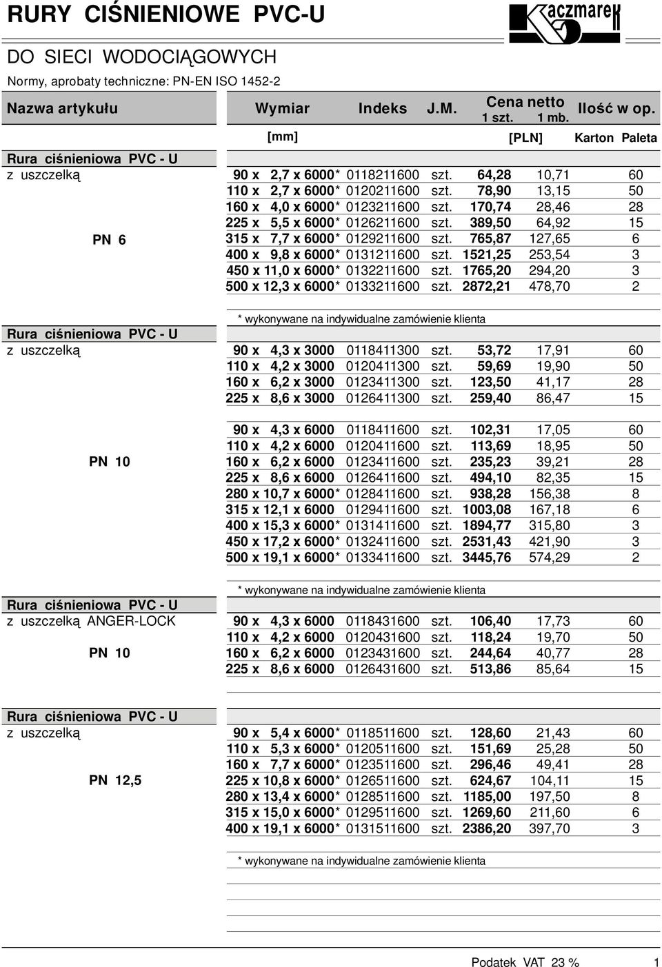 011100 0 x 1, x 000* 011100 4,8 78,90 170,74 89, 75,87 151,5 175, 87,1 10,71 1,15 8,4 4,9 17,5 5,54 94, 478,70 Kartn 0 8 15 Rura ci nieniwa PVC - U z uszczelk * wyknywane na indywidualne zamówienie