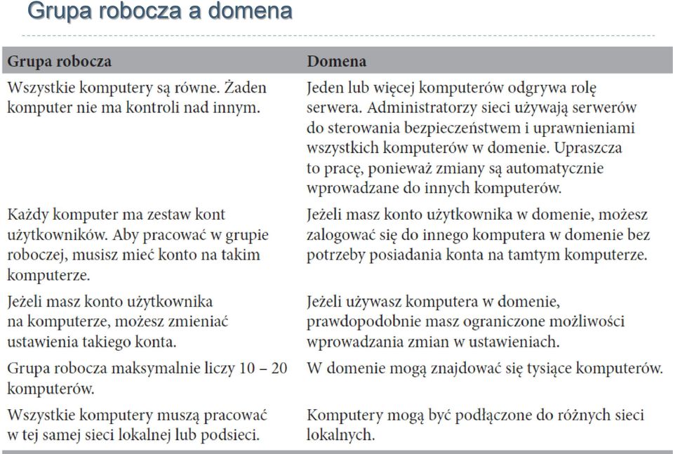 domena 6