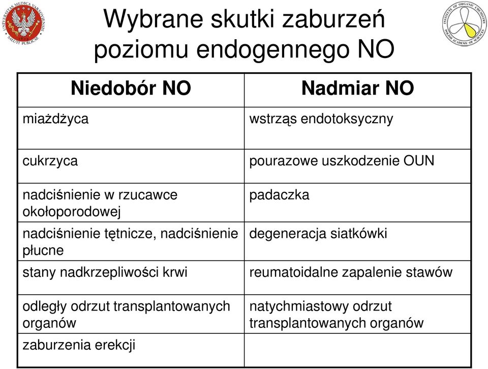 nadkrzepliwości krwi odległy odrzut transplantowanych organów zaburzenia erekcji pourazowe uszkodzenie
