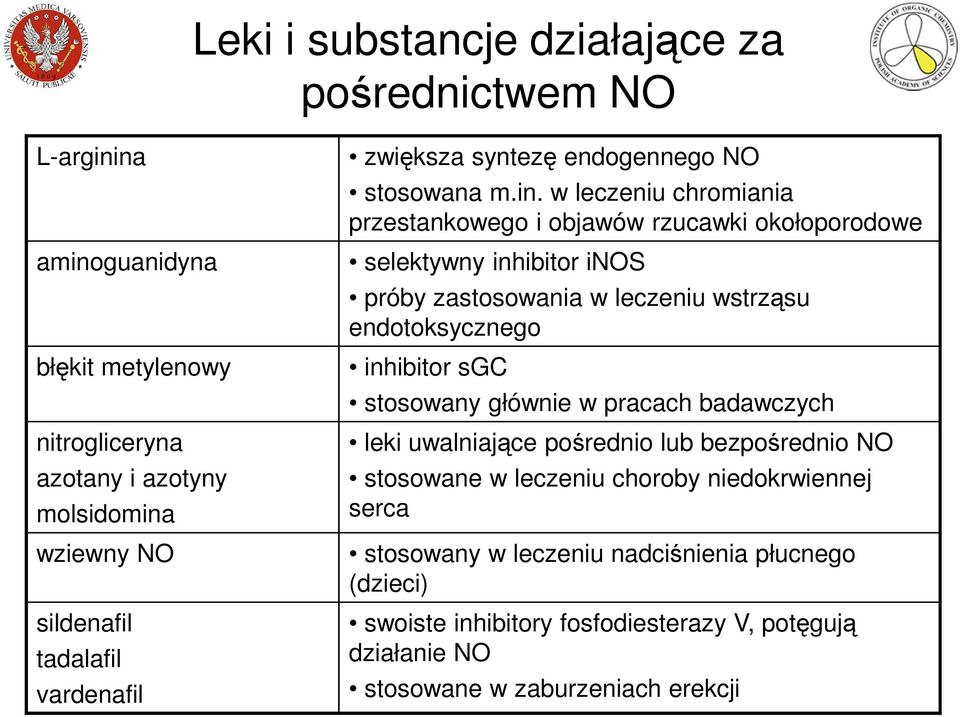 w leczeniu chromiania przestankowego i objawów rzucawki okołoporodowe selektywny inhibitor inos próby zastosowania w leczeniu wstrząsu endotoksycznego inhibitor sgc