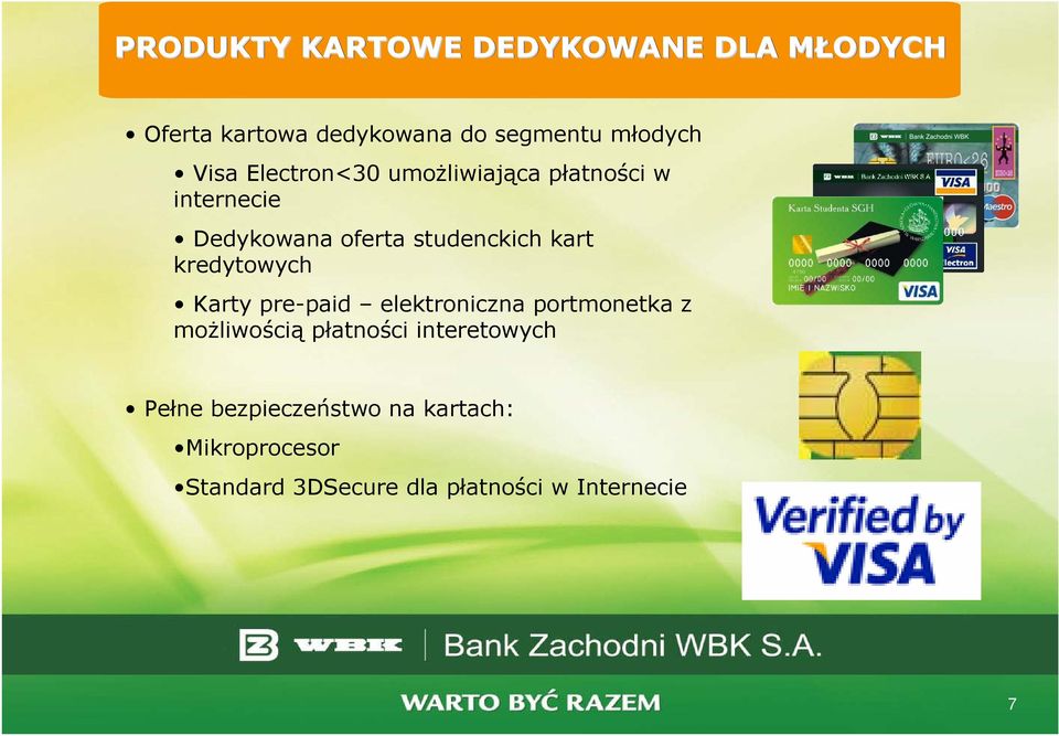 kredytowych Karty pre-paid elektroniczna portmonetka z możliwością płatności interetowych